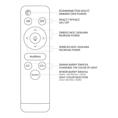 LED mennyezeti lámpa BOB 40W LED Ø490 mm Milagro