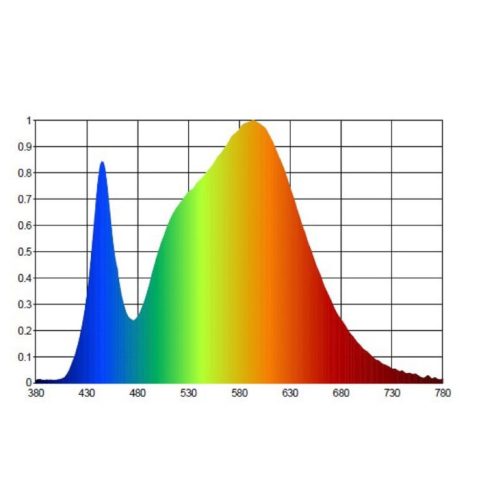 LED izzószál R7S 15W = 120W 1700lm 4000K semleges 360° J118mm KOBI