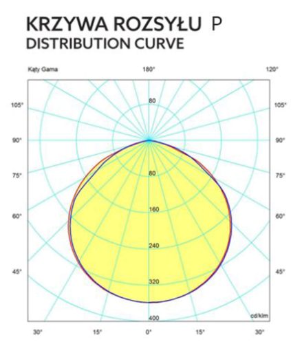 NEXUS STREET S 34W 4000K 5780lm Kobi úti lámpatest