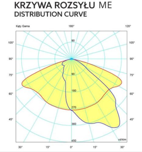 NEXUS STREET M 54W 4000K 7653lm Kobi úti lampatest