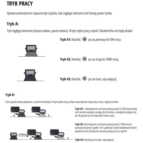 Solar LED spotlámpa HALOGÉN 10W 4000K 1100lm KOBI Motion Sensor Power Bank