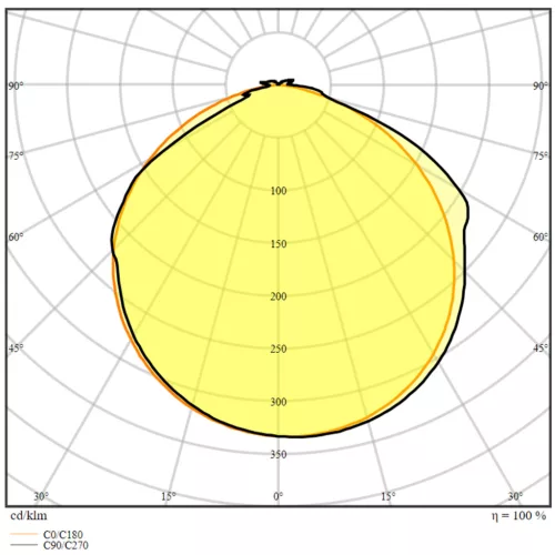 LED szalag 24V 24W 350LED Meleg 5m LEDVANCE