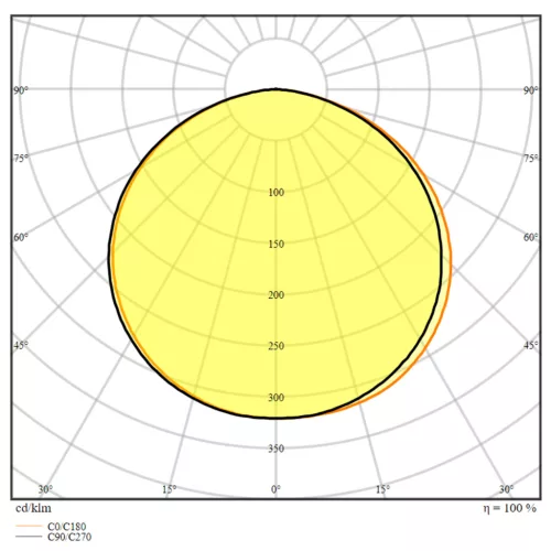 LED szalag 24V 24W 350LED Semleges 5m LEDVANCE