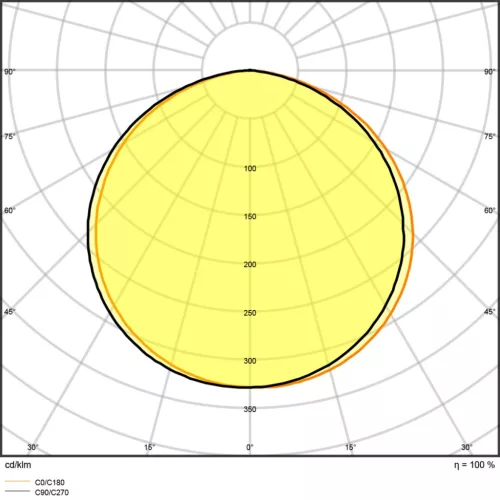 LED szalag szalag 24V 24W 350LED  8mm 5m Ledvance