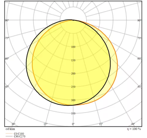 LED szalag 24V 40W 350LED Meleg 5m LEDVANCE