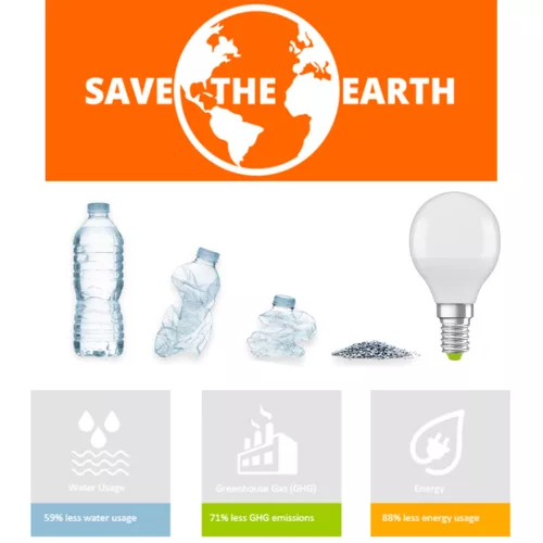 Żarówka LED PCR E14 P45 4.9W = 40W 470lm 4000K 200° Eco Recykling Neutralna LEDVANCE