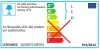 Oprawa LED Wisząca 1500 LEDVANCE IndiviLED 48W 5700lm 4000K Neutralna