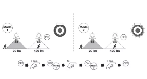 LED kerti lámpa szoláris fali lámpa 3.6W 3000K ENDURA LEDVANCE mozgásérzékelő
