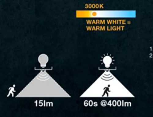 Fali lámpa homlokzati fali lámpa 4W 3000K ENDURA Style Solar Oval S Fali érzékelő LEDVANCE