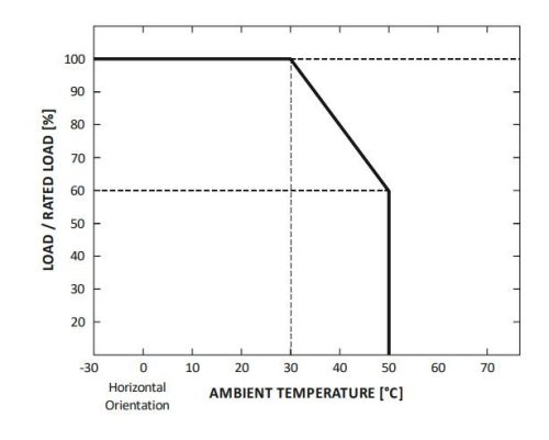 LED tápegység ADWS-300-12 ADLER 12V 300W 25A HERMETIC