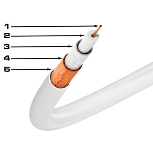 Kábel koaxiális antenna kábel réz gél CU föld 4K Full HD fehér 50M VAYOX