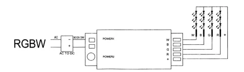 RGB+W 12/24V 10A Mi-Light Wi-Fi LED vezérlő - FUT038