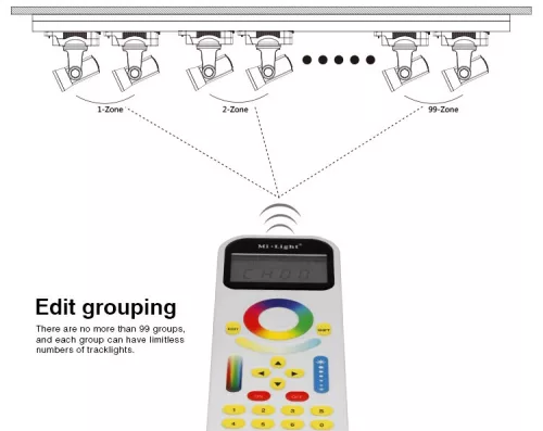 MONO / CCT / RGB / RGB+W LED távirányító 99 ZÓNA Wi-Fi Mi-Light - FUT090