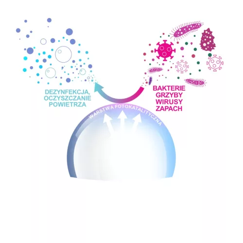 LED izzó E27 A60 10W = 75W 1055lm 6500K Hideg 200° OSRAM ANTIBAKTERIALIS