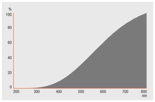 Izzószál R7S 120W 2220lm 2900K T12 OSRAM HALOLINE ECO 114,2mm