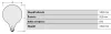 E27 G95 LED izzó 11.5W = 100W 1521lm 2700K 300° OSRAM