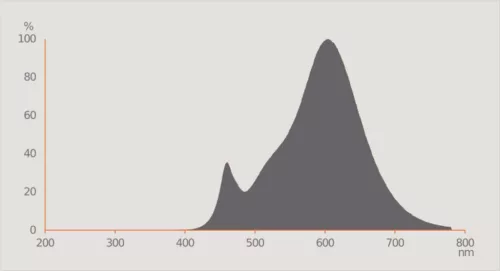 LED izzó E14 R80 2.6W = 40W 210lm 2700K 36° OSRAM Star