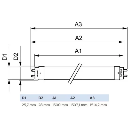 LED fénycső G13 T8 20W 2200lm 4000K Semleges 240° 1500mm PHILIPS CorePro