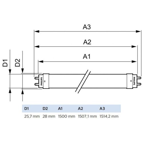 LED fénycső G13 T8 20W 2200lm 6500K Hideg 240° 1500mm PHILIPS CorePro
