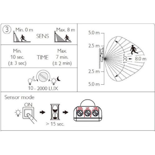 LED-es reflektor 30W 2850lm 4000K IP65 fekete mozgás- és szürkületérzékelővel ProjectLine Floodlight PHILIPS