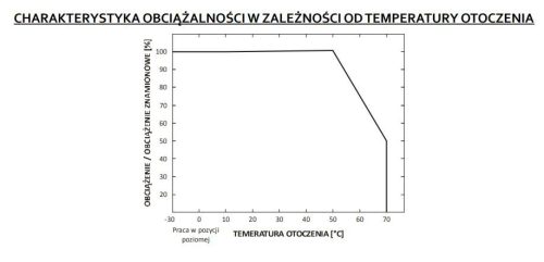 Feszültség LED tápegység 12V 12W 1A GPV-12-12 GLP IP67 hermetikus