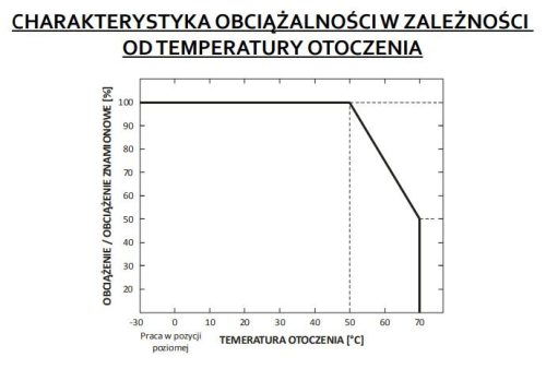 FESZÜLTSÉG LED tápegység 12V 18W 1.5A GPV-18-12 GLP IP67 HERMETIC