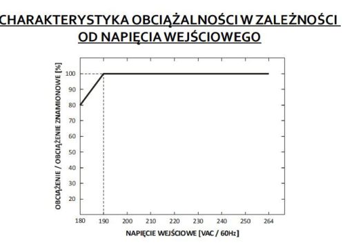 FESZÜLTSÉG LED tápegység 12V 18W 1.5A GPV-18-12 GLP IP67 HERMETIC