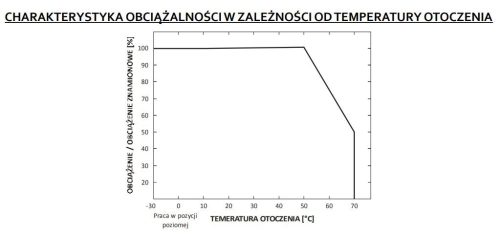 FESZÜLTSÉG LED tápegység 24V 12W 0.5A GPV-12-24 GLP IP67 HERMETIC