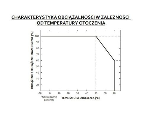 FESZÜLTSÉG LED tápegység 24V 24W 1A GPV-20-24 GLP IP67 HERMETIC