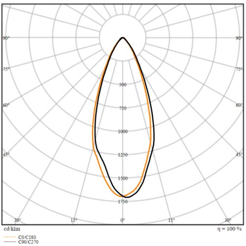 G53 AR111 LED izzó 11.7W = 75W 800lm 2700K Meleg 40° DIM LEDVANCE